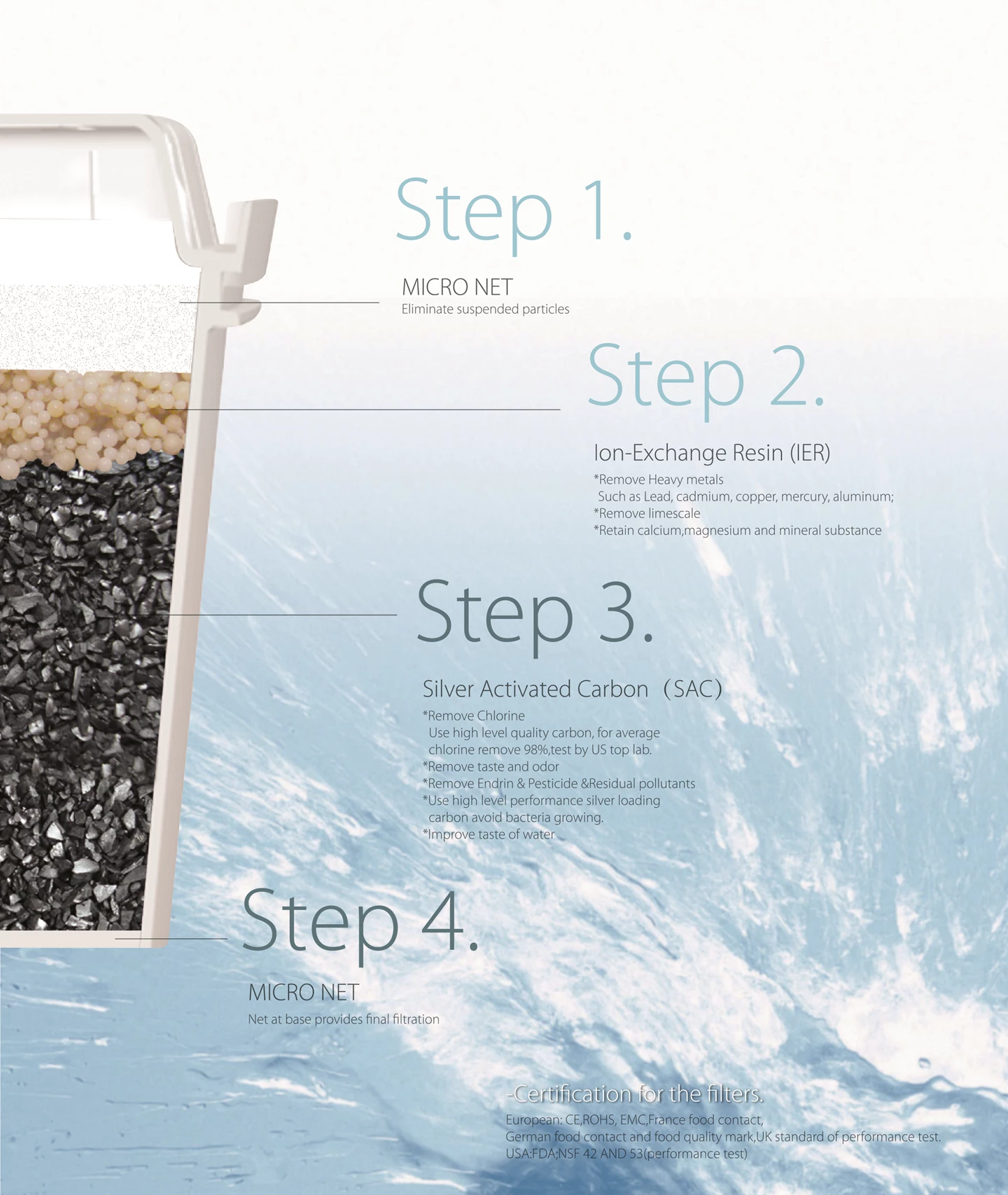 Activated carbon filter 2 pieces for 6461